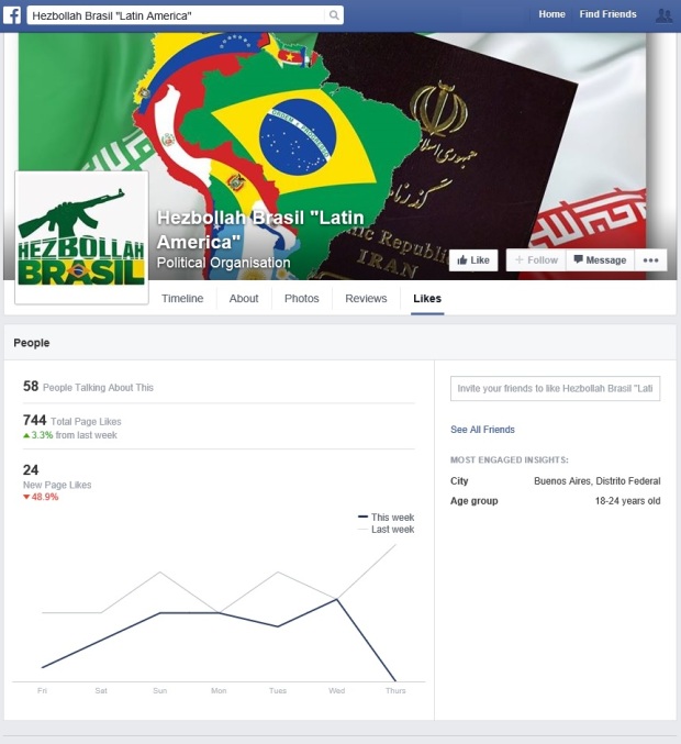 Hezbollah Brasil Latin America FB Page Analytics